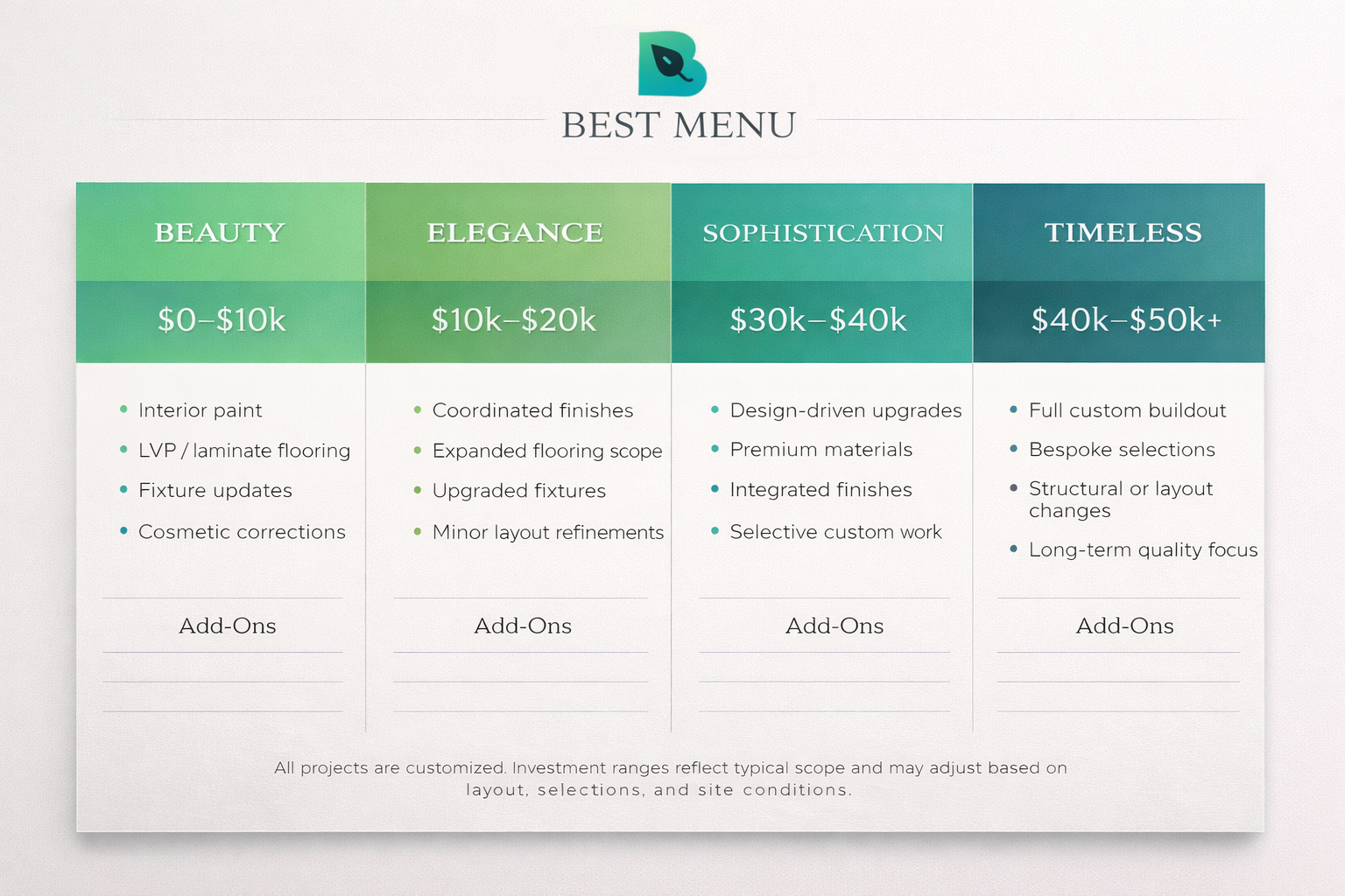 BEST Menu structured design options